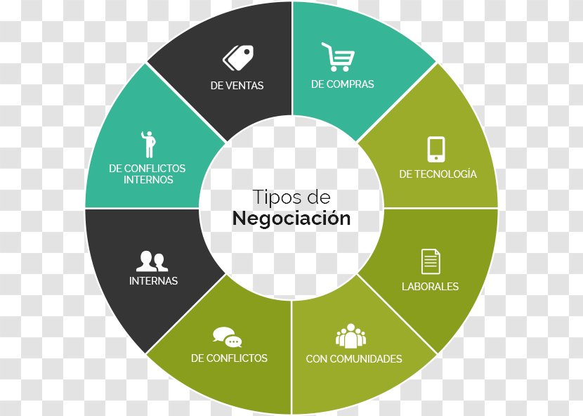 Negotiation Education Digitnoveo Group World Signal Iduna - Employment - Tipos De Aeronaves Transparent PNG