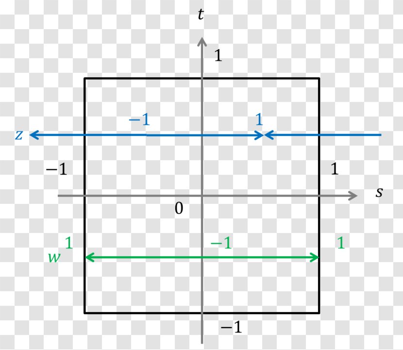 Donuts 世界が見たい Mathematics Advent Dragon Quest - Fourier Transform - Tsukada Nojo Transparent PNG