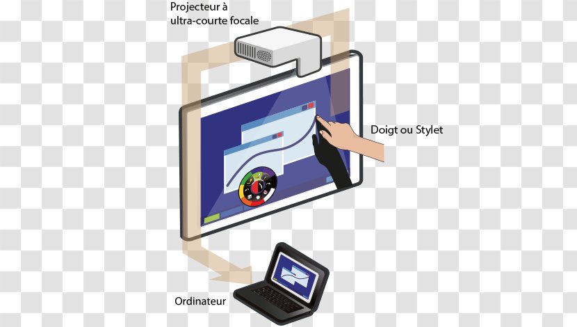 Output Device Interactive Whiteboard Multimedia Projectors Interactivity Computer Software - Display Advertising - 8th Transparent PNG