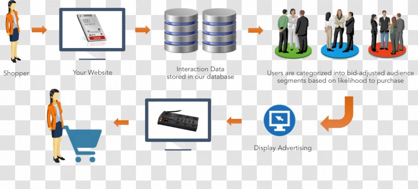 Brand Marketing Behavioral Retargeting Advertising - Service Transparent PNG