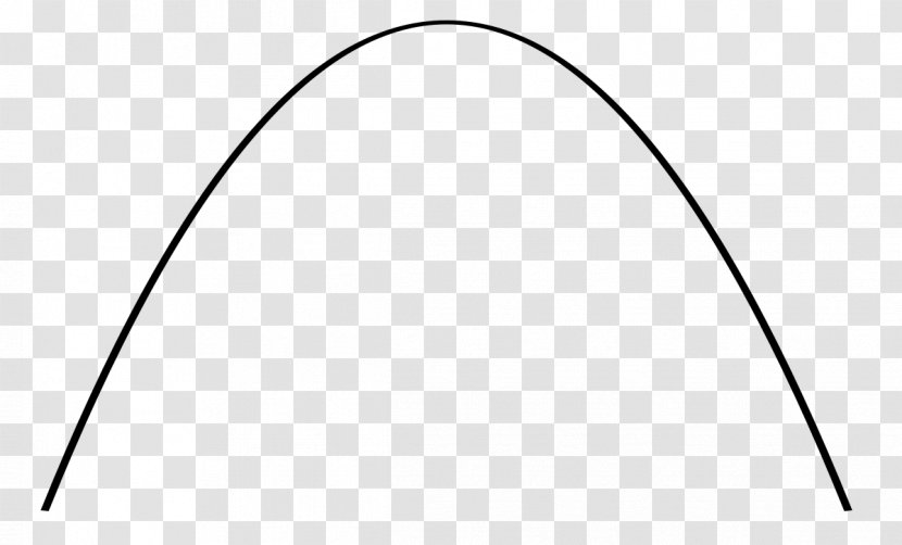 Parabola Quadratic Function Parabolic Arch Graph Of A Equation - Mathematics Transparent PNG