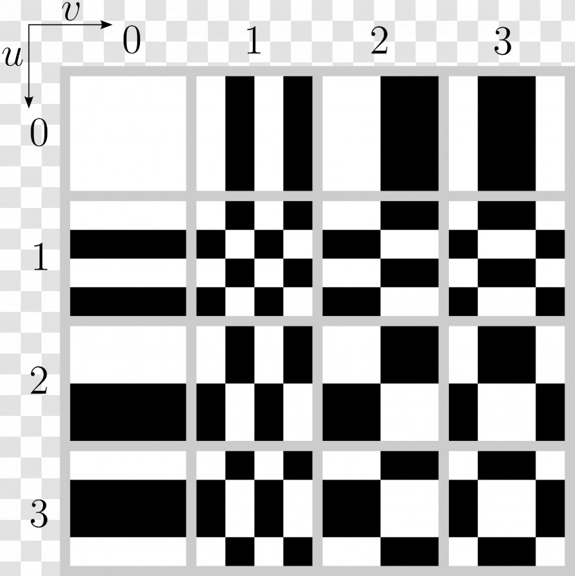 Chess Hadamard Transform Matrix White Board Game - Number Transparent PNG