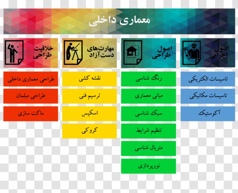 Shahid Beheshti University Interior Architecture Design Services - Chart Category Transparent PNG