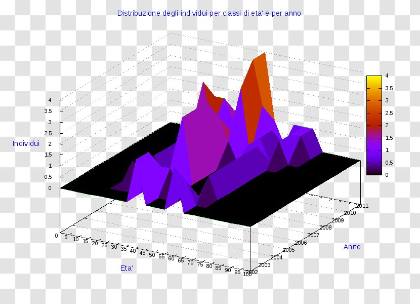Ollolai Diagram Pie Chart AnyChart - Radar - Cosenza Transparent PNG
