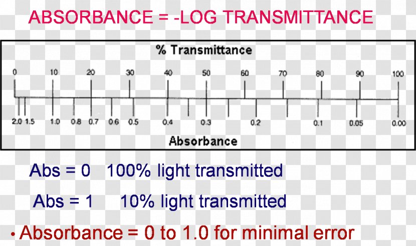 Document Line Absorbance Transmittance Angle - Frame Transparent PNG