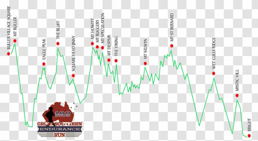 Great Southern Endurance Run Running Mount Buller Mile Hemisphere - Text - Skiing Transparent PNG