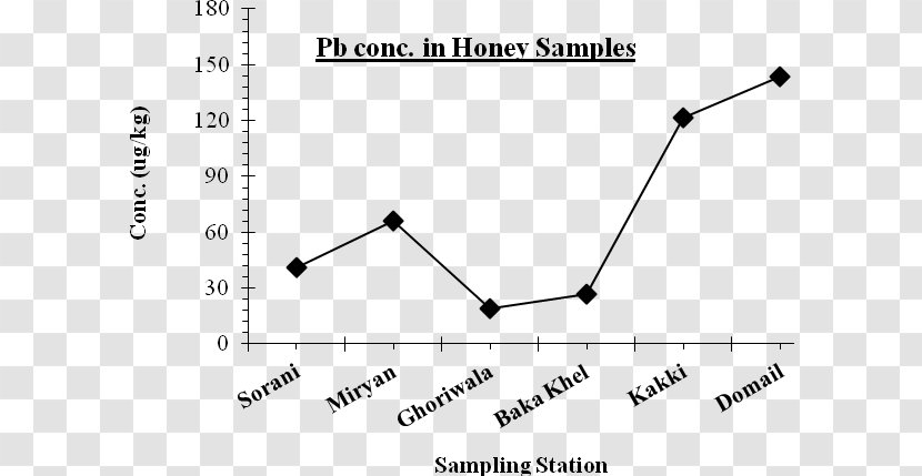 Wavelength Gas Argon Graphite Furnace Atomic Absorption Spectrophotometry - Triangle - Fig And Honey Transparent PNG