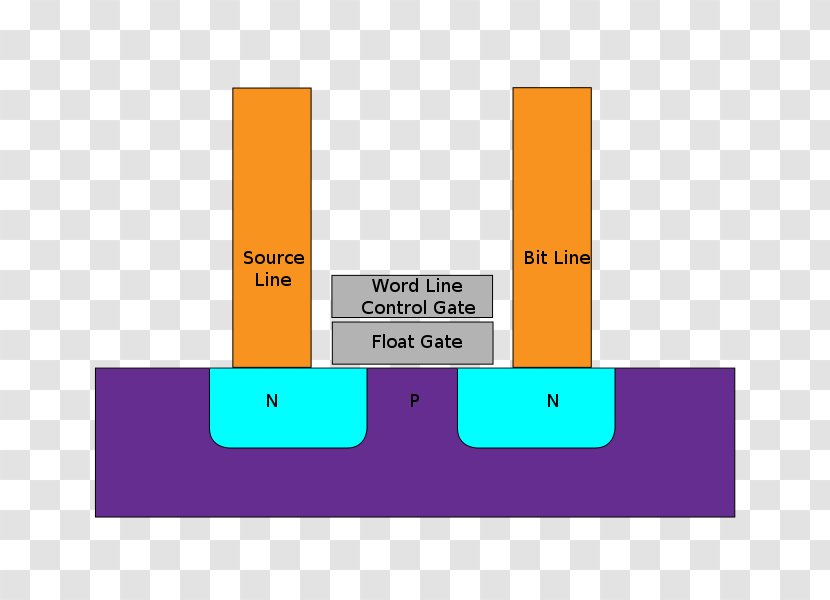 Flash Memory Floating-gate MOSFET NAND-Flash Cell - Voltage - Floating Chips Transparent PNG