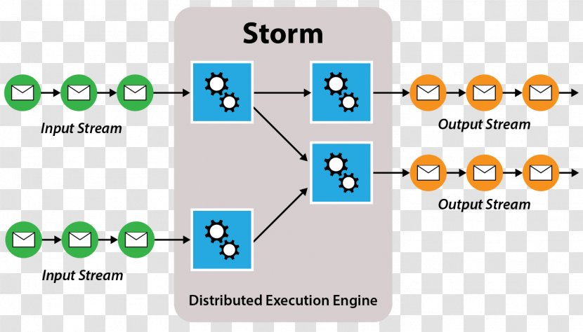 Storm Apache Spark Hadoop Hive Scaleout Software, Inc. Transparent PNG