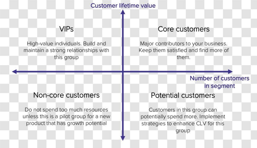 Document Line Angle - Text - Customer Lifetime Value Transparent PNG