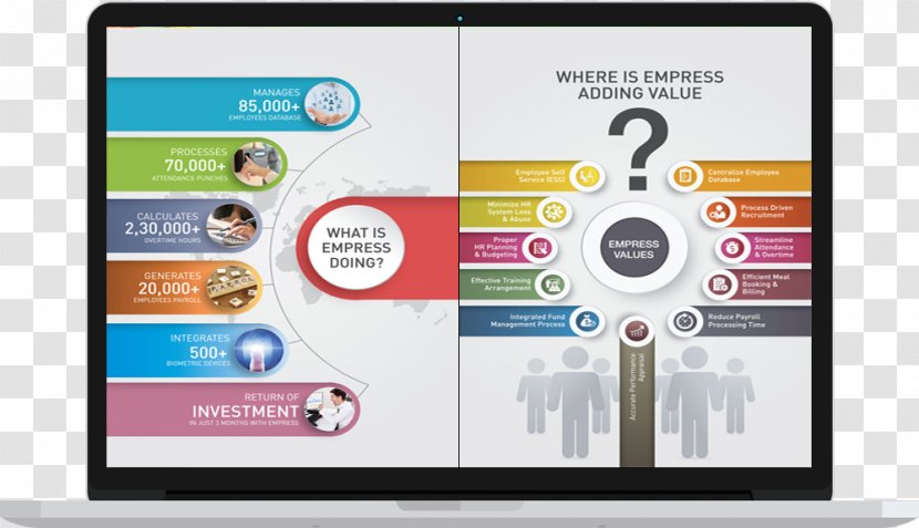 Payroll Human Resource Management System Smartphone Transparent PNG