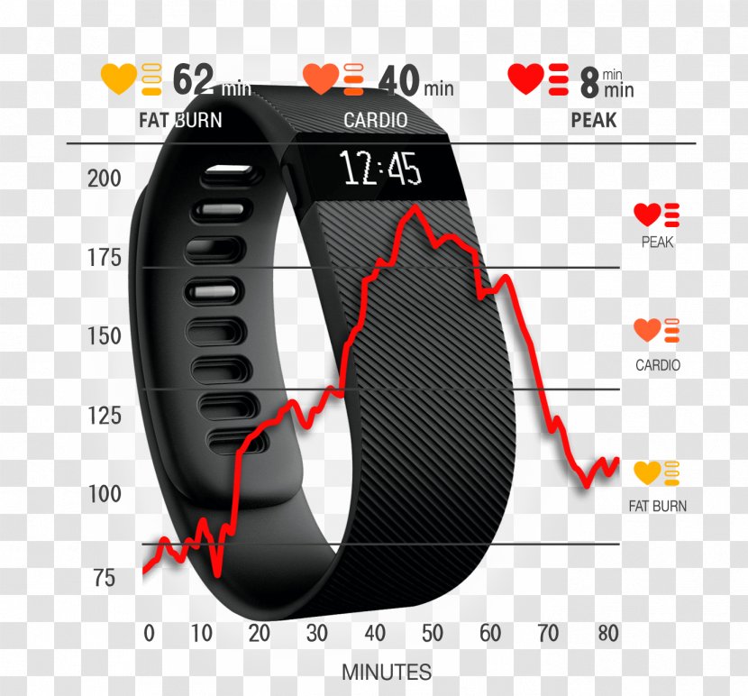 Fitbit Alta HR Activity Monitors Charge 2 - Hr - Stressed Student Athlete Transparent PNG