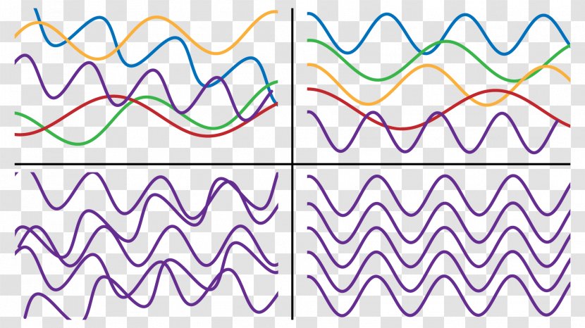 Light Coherence Wave Interference Space - Phase Transparent PNG