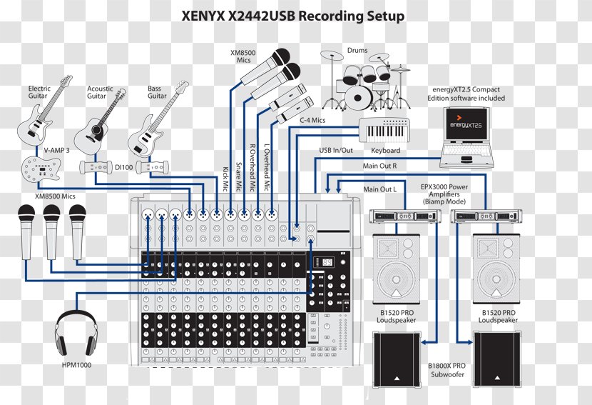 Behringer Xenyx X2442USB Audio Mixers X1204USB Input Devices - Usb - Pc Dvd Transparent PNG