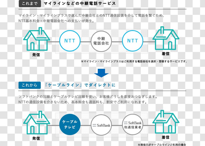 Cable Networks Akita Television ケーブルライン SoftBank Group - Brand - Cna Transparent PNG