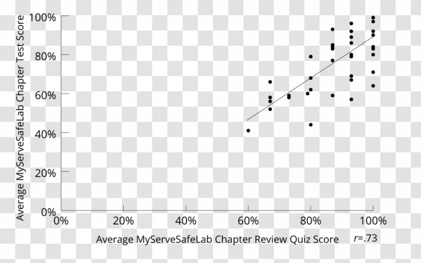 Radboud University Nijmegen Document Syndrome Frontotemporal Dementia Pattern - Frame - Test Score Transparent PNG