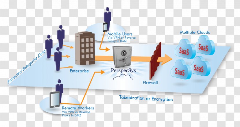 Data Security Internet Computer Cloud Computing Access Broker - Diagram Transparent PNG