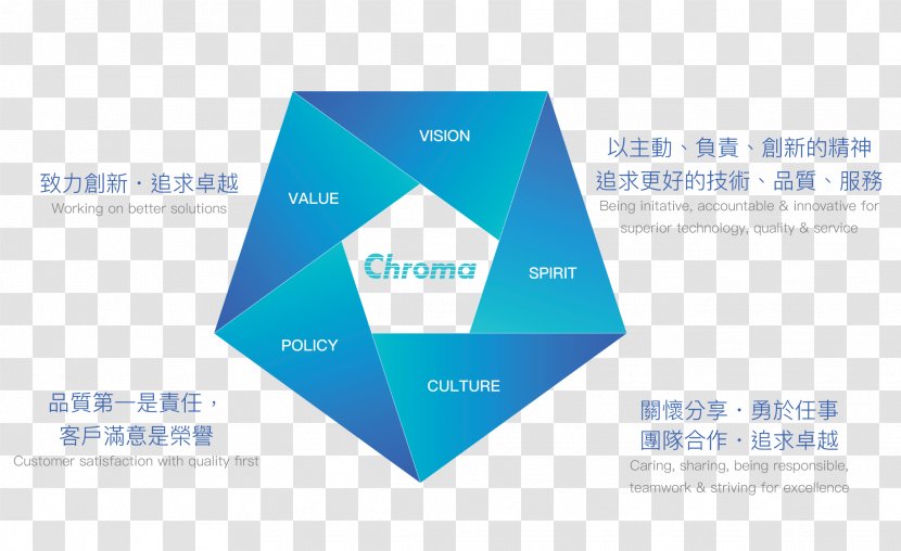 Corporate Governance Chief Officer Business Independent Director - Chroma Ate Transparent PNG