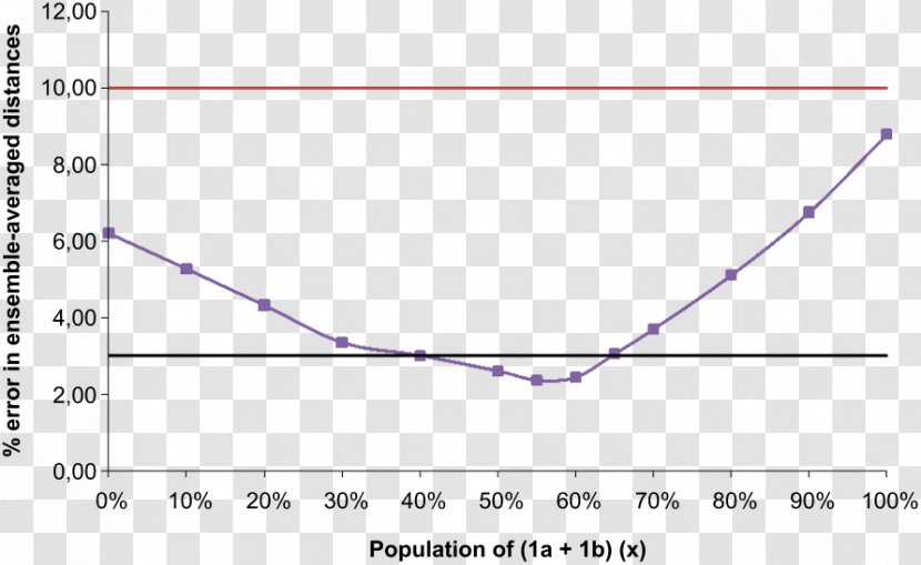 Line Angle Point Diagram - Area - Physical Flexibility Transparent PNG