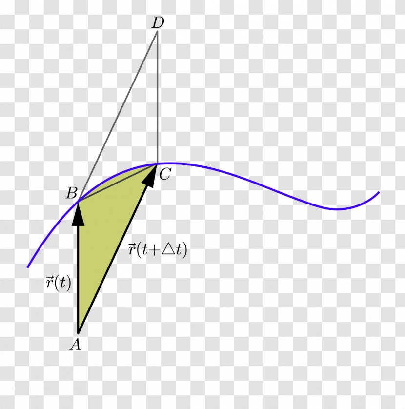 Areal Velocity Triangle Classical Mechanics - Wing Transparent PNG