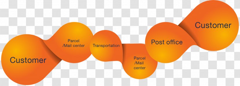 Mail Logistics Supply Chain Value Transparent PNG