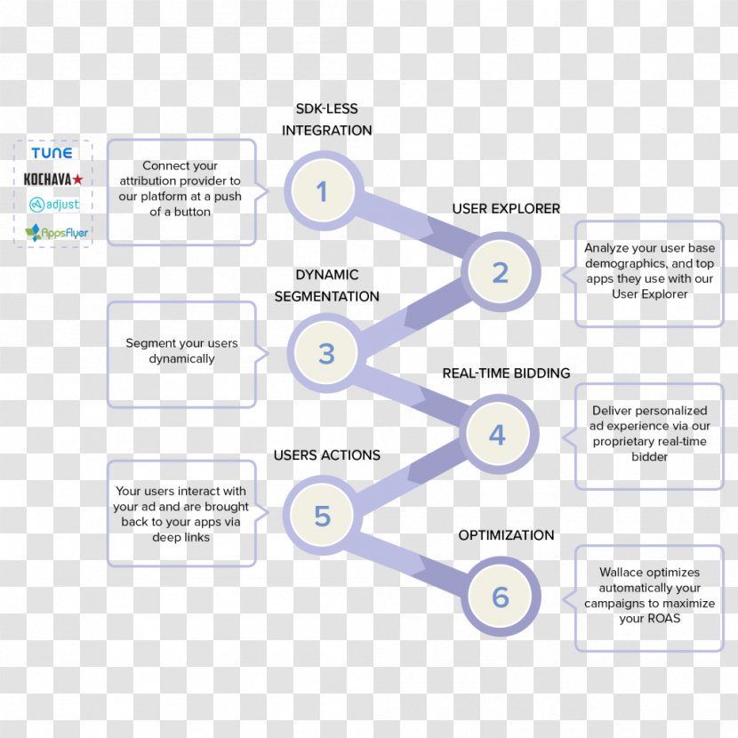 Line Organization Product Angle Brand - Diagram - Retargeting Transparent PNG