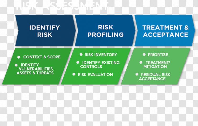 Risk Management Technology Consulting Firm Assessment - Diagram - Analysis Transparent PNG