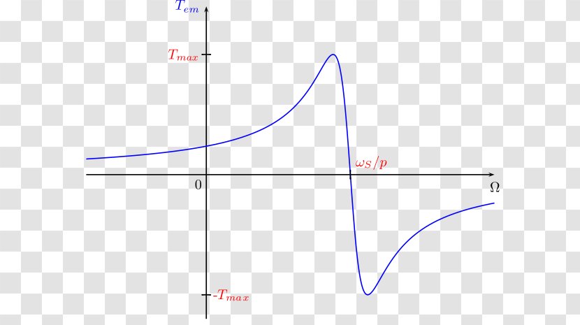 Induction Motor Implementation Asynchrony - Moteur Asynchrone Transparent PNG