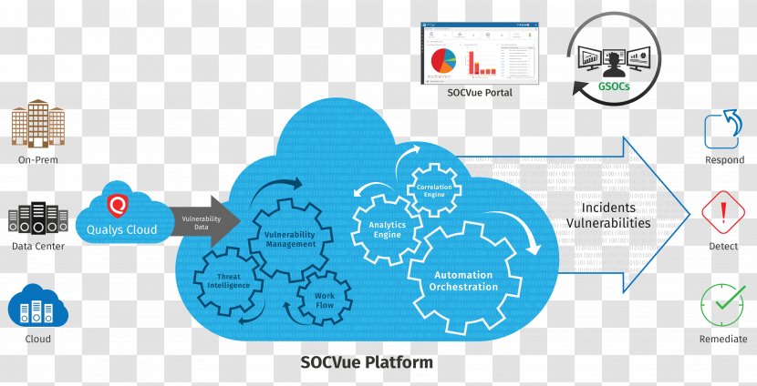 Security Information And Event Management Vulnerability Splunk Log - Computer Transparent PNG