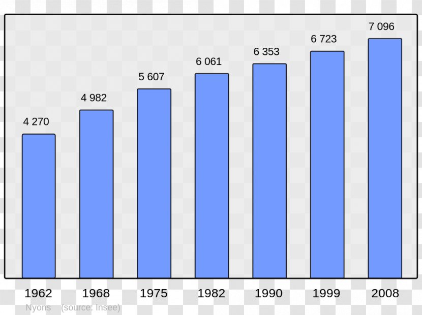 Ajaccio Corsican Republic Population Census Demography - Wikipedia Transparent PNG