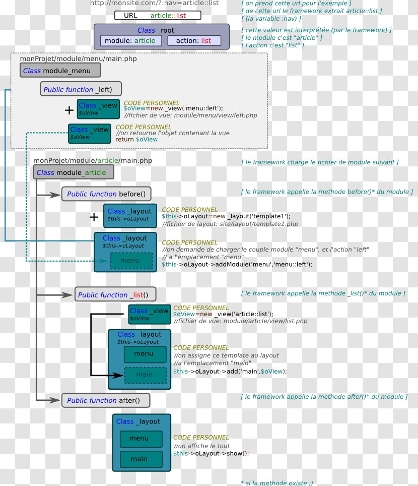 Line Microsoft Azure Screenshot Diagram Font - Media - Ppt Information Framework Transparent PNG