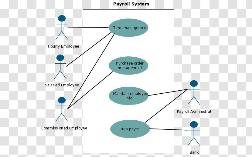Use Case Diagram Unified Modeling Language Payroll - Activity - Actor Transparent PNG