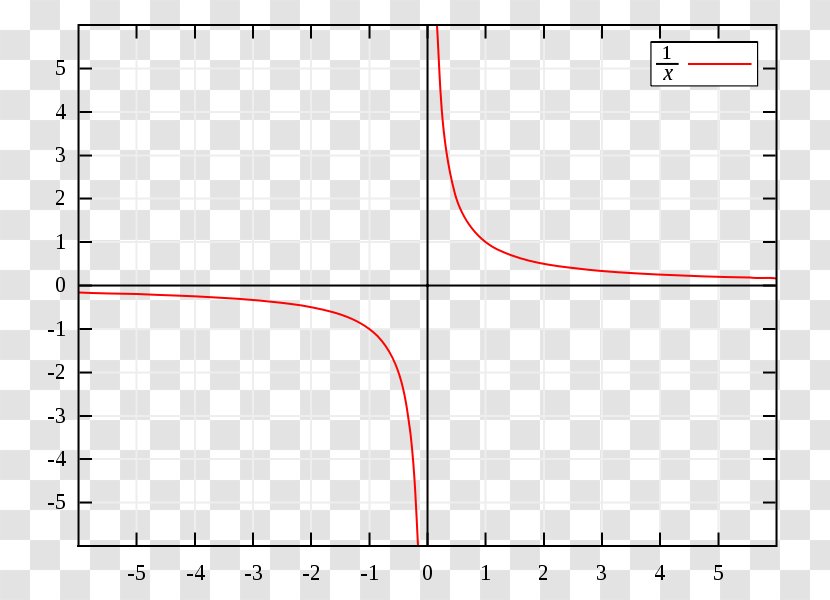 Asymptote Line Mathematics Hyperbola Curve - Text - Maa Transparent PNG