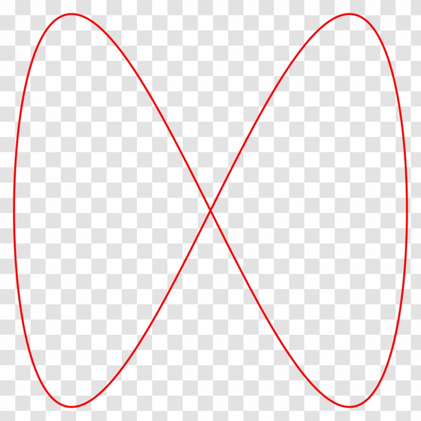 Circle Lissajous Curve Orbit Plot - Area - Article Transparent PNG