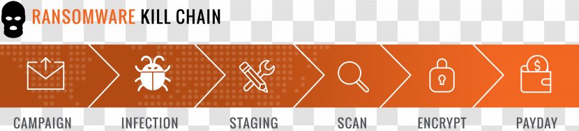 Exabeam, Inc WannaCry Ransomware Attack Brand Font - Financial Modeling Transparent PNG