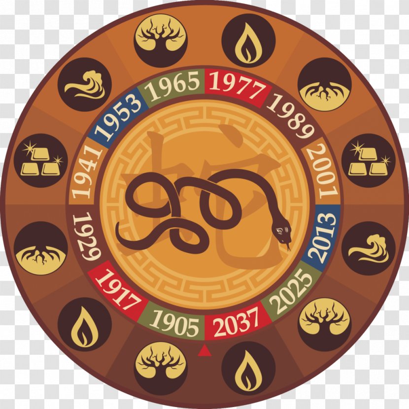 Chinese Zodiac Snake Horoscope Earth Astrological Sign - Classical Element Transparent PNG