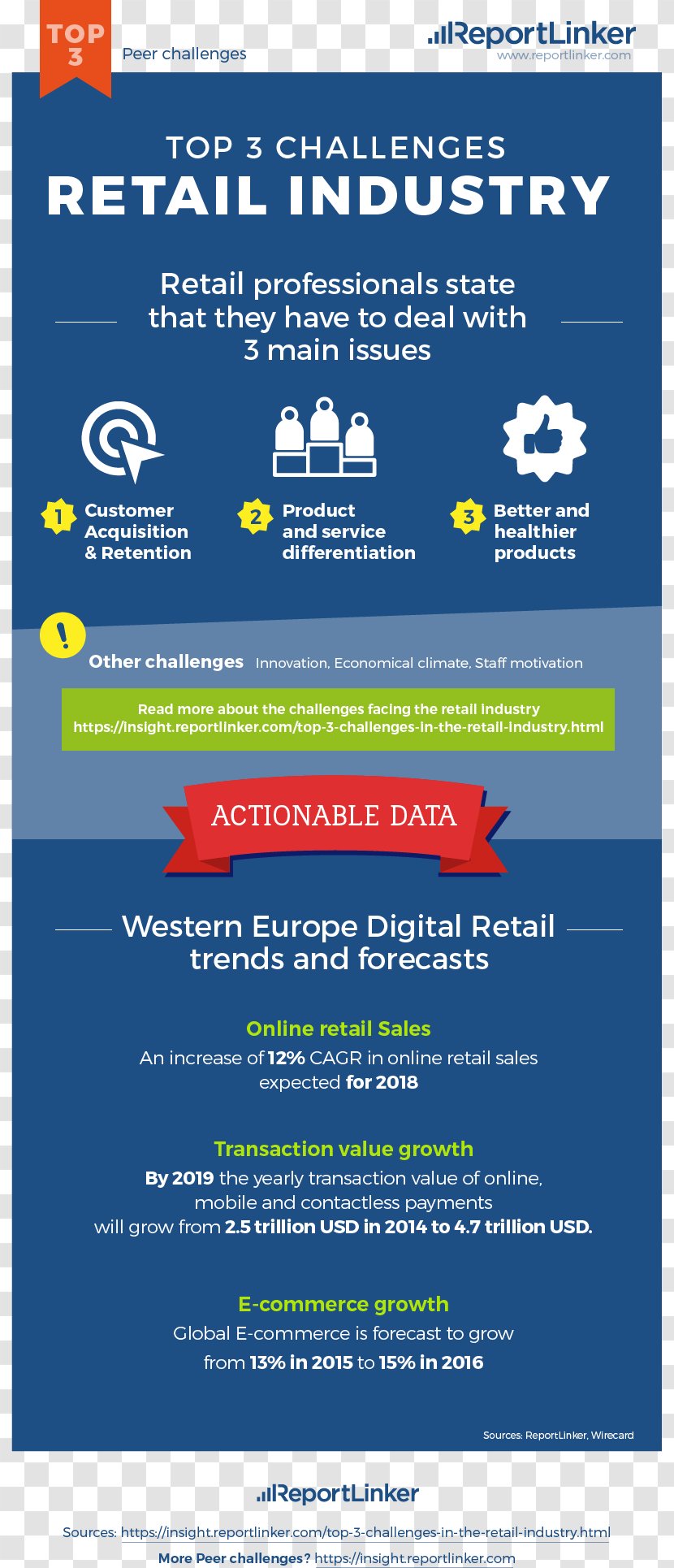 Infographic Retail Industry Product Online Advertising - Financial Transparent PNG
