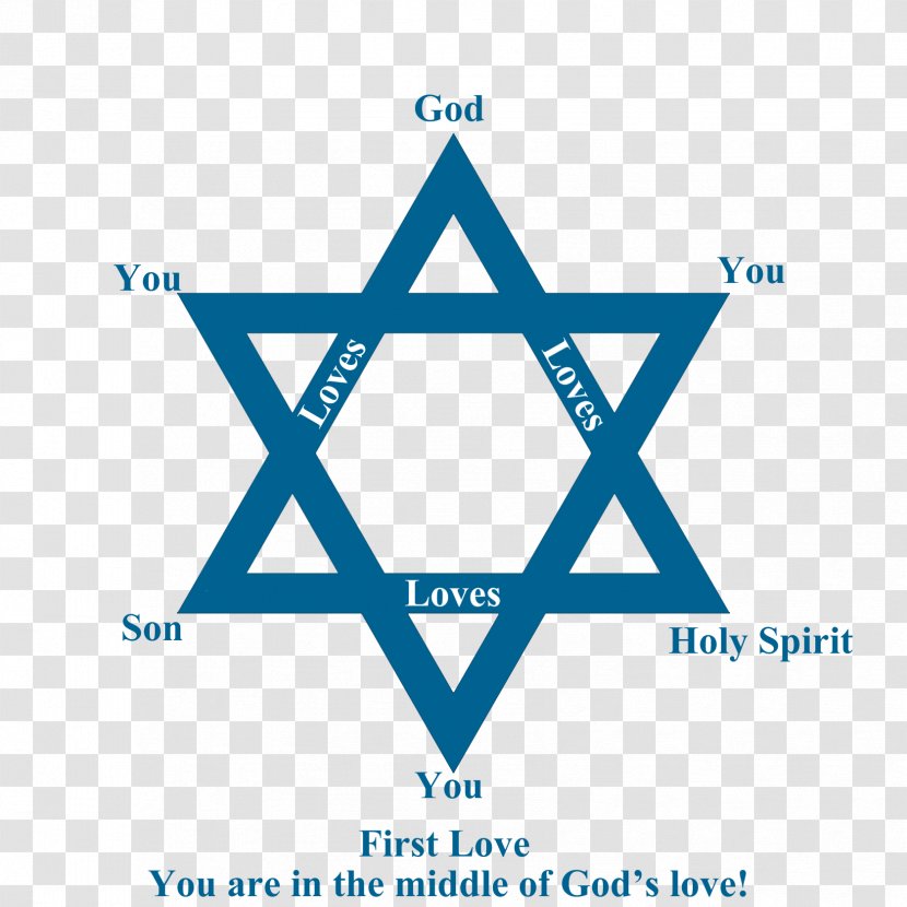 Christianity And Judaism Jewish Symbolism Star Of David Religious Symbol - Sign - God Loves You Transparent PNG