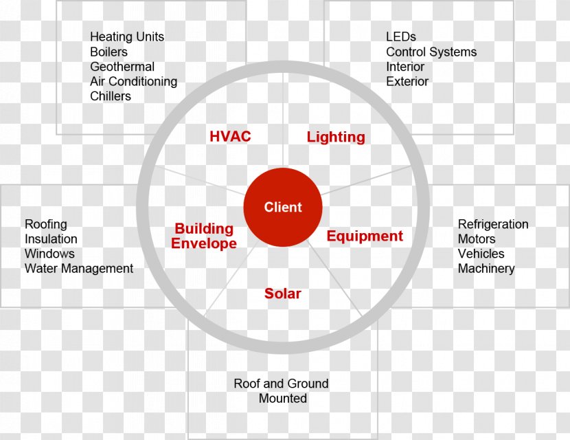 Efficient Energy Use Renewable Efficiency Machine - Text Transparent PNG