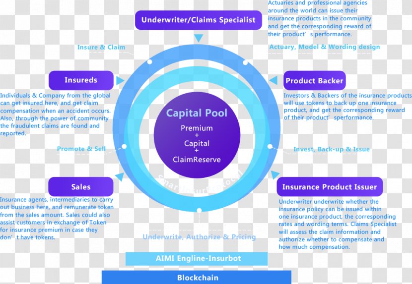 Web Page Product Design Online Advertising Organization - Diagram - Purple Transparent PNG