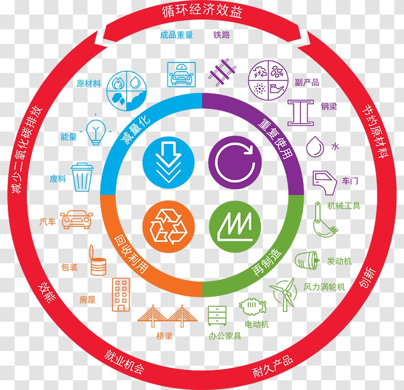 Circular Economy Ellen MacArthur Foundation Sustainable Development Recycling - Logo Transparent PNG