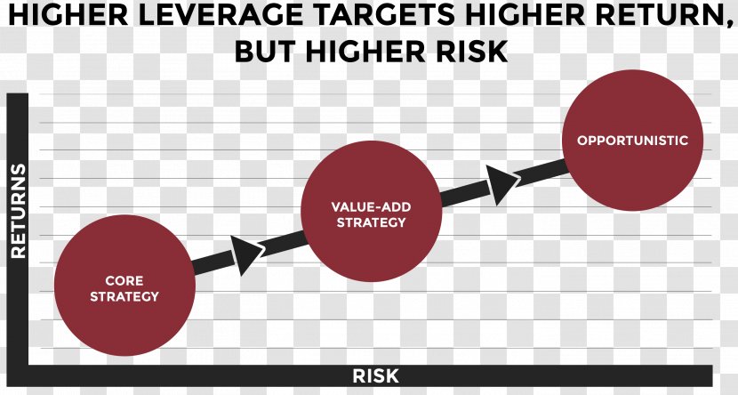 Eyewear Product Design Investment Asset Allocation - Communication - Risk Transparent PNG