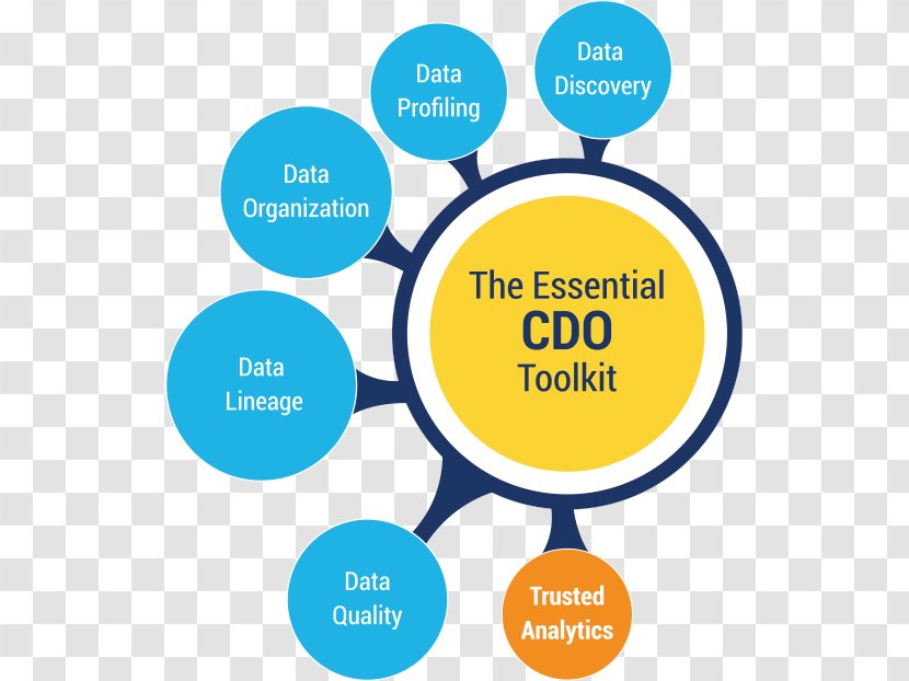 Organization Enterprise Information Management - Learning - Analytics Transparent PNG