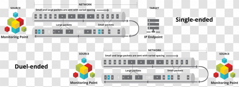 Technology Brand Line Screenshot Font - Network Operations Center Transparent PNG