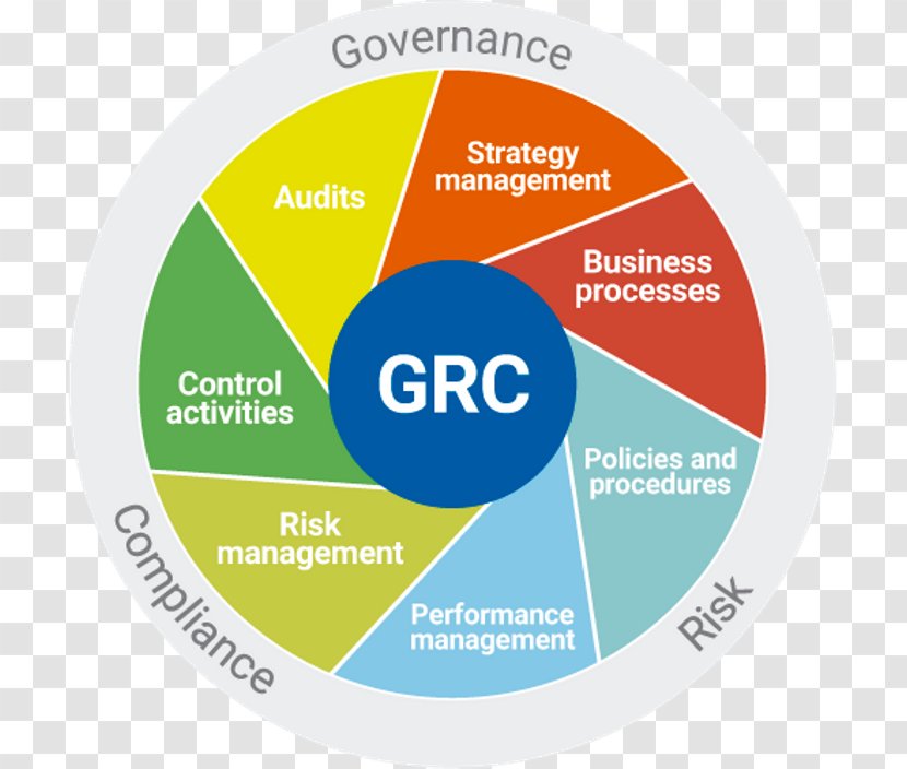 Governance, Risk Management, And Compliance Organization Corporate Governance - Logo - Banking Regulations Transparent PNG