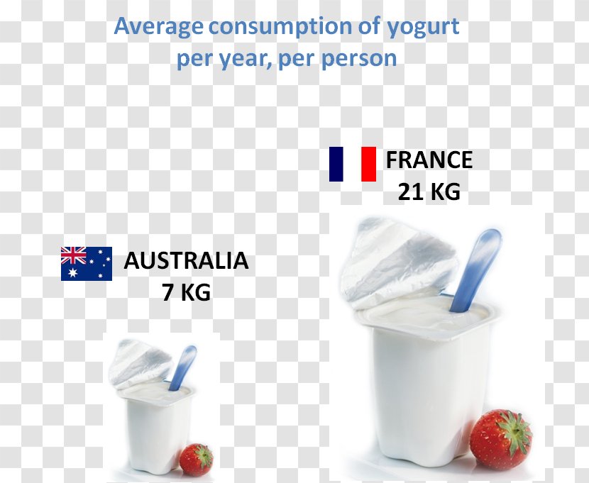 Milk Yoghurt Food Eating Greek Yogurt - Plastic Transparent PNG
