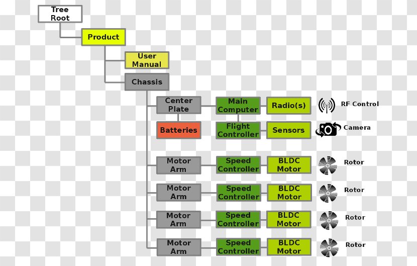 Unmanned Aerial Vehicle Product Life-cycle Management Lifecycle Quadcopter - Biological Life Cycle - Acme Outline Transparent PNG