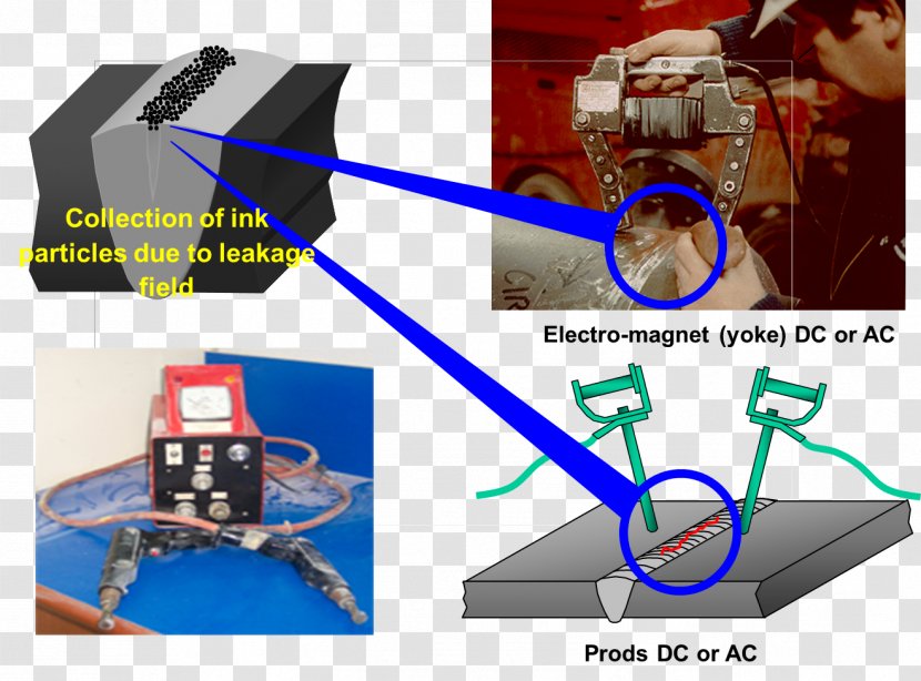 Welding Nondestructive Testing Dye Penetrant Inspection Engineering - Lampu Pelita Cartoon Transparent PNG