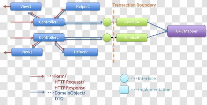 Brand Technology - Diagram Transparent PNG