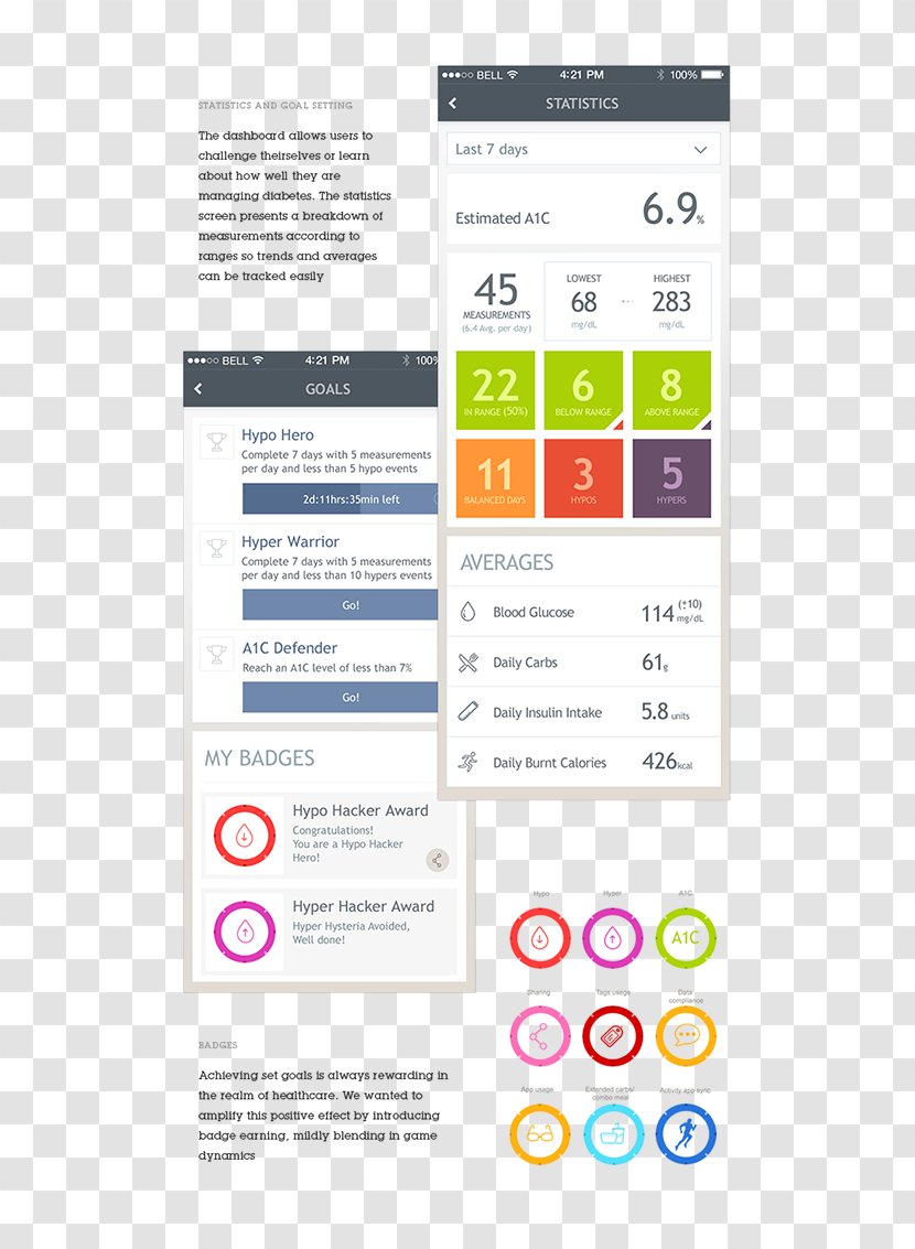Web Page Blood Glucose Monitoring Logo Meters - Media - Design Transparent PNG